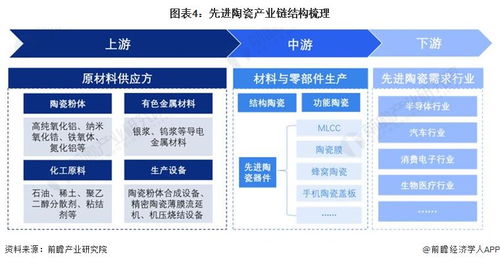 預見2024 中國先進陶瓷行業全景圖譜及發展前景分析